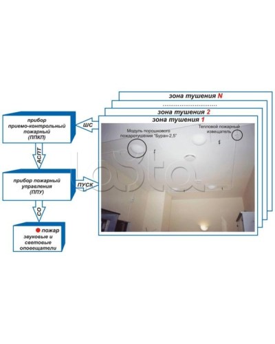 Устройство контроля цепи и пуска Эпотос УКЦиП в Назрани Устройства пуска порошкового пожаротушения Pintop.ru