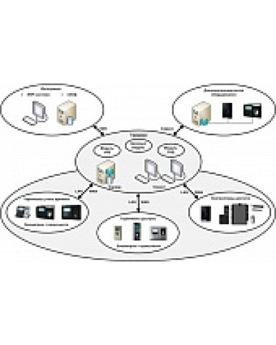 ПО базовый модуль Smartec Timex Base в Назрани Системы видеонаблюдения Pintop.ru