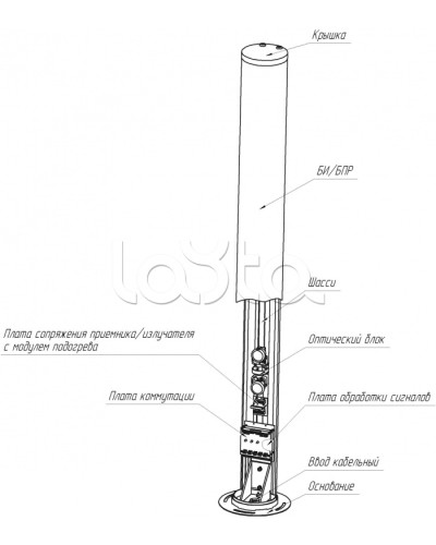 Средство обнаружения комбинированное ЮМИРС ПАНТЕРА в Назрани Извещатели охраны периметра Pintop.ru